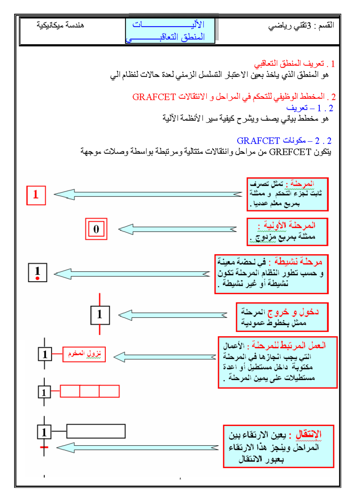 GRAFCET Mechanisms and Sequential Logic - 3rd Year Engineering - Studocu
