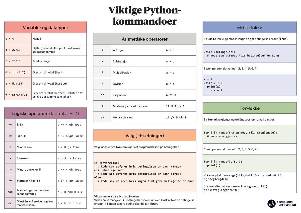 Viktige Python Kommandoer for A3 - Variabler og Løkker - Studocu