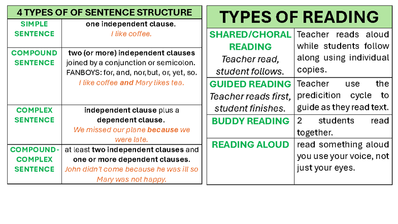 Gened English Concepts: Sentence Structures & Reading Types - Studocu