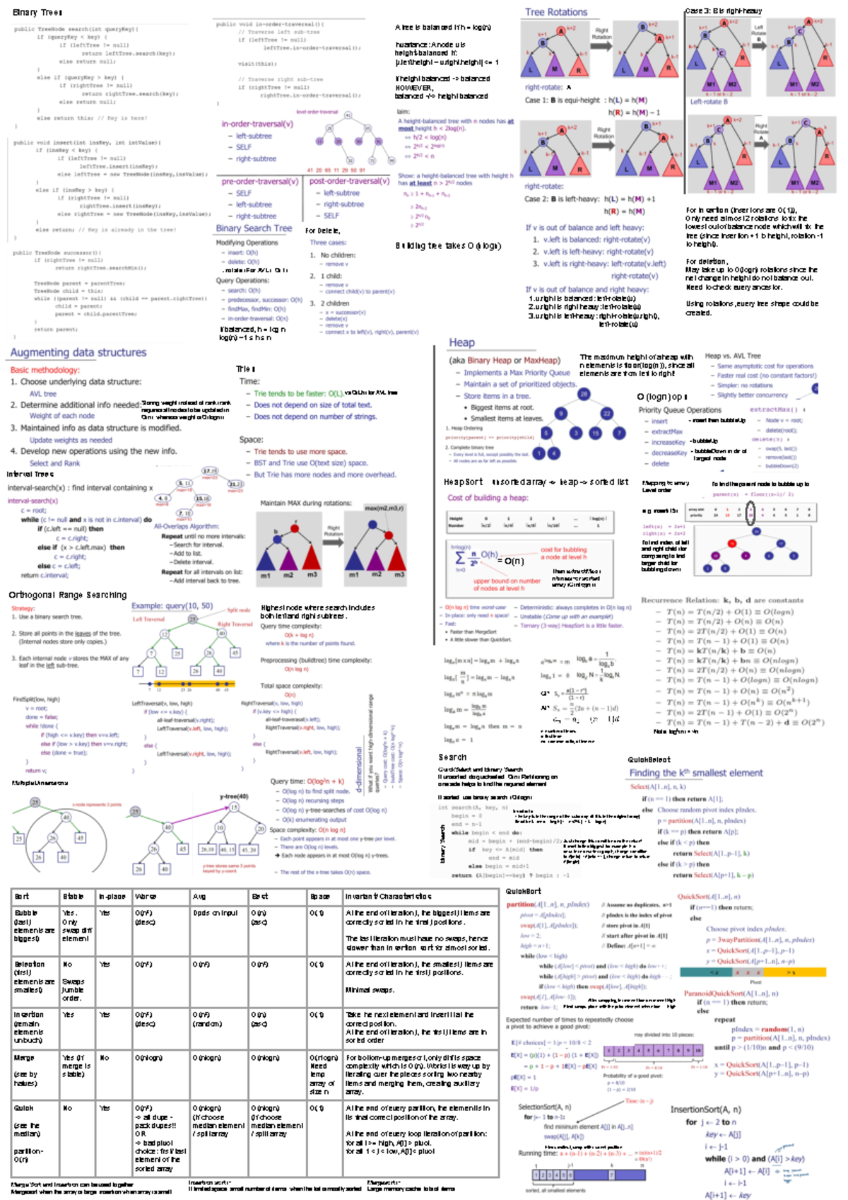 2040s Finals Cheatsheet - Binary Trees Case 3: B is right-heavy If ...