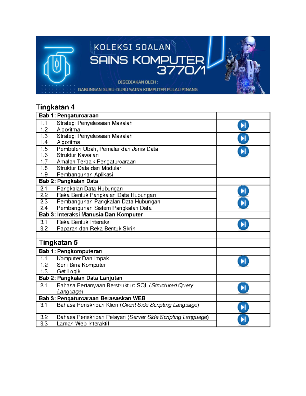 Sains Komputer SPM 2023: Pengaturcaraan, Pangkalan Data & HCI - Studocu