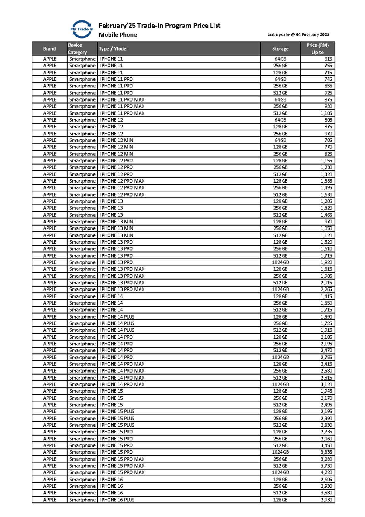 Program Price List for Mobile Phones - Updated 04 February 2025 - Studocu
