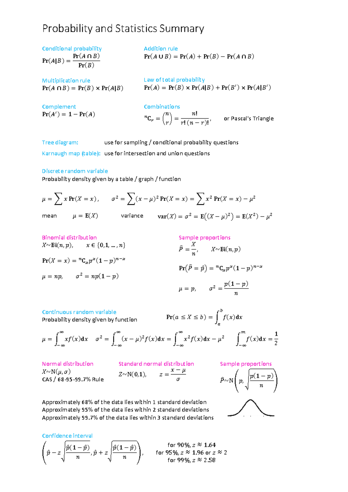 Math Methods Cheat Sheet: Conditional Probability & Rules - Studocu