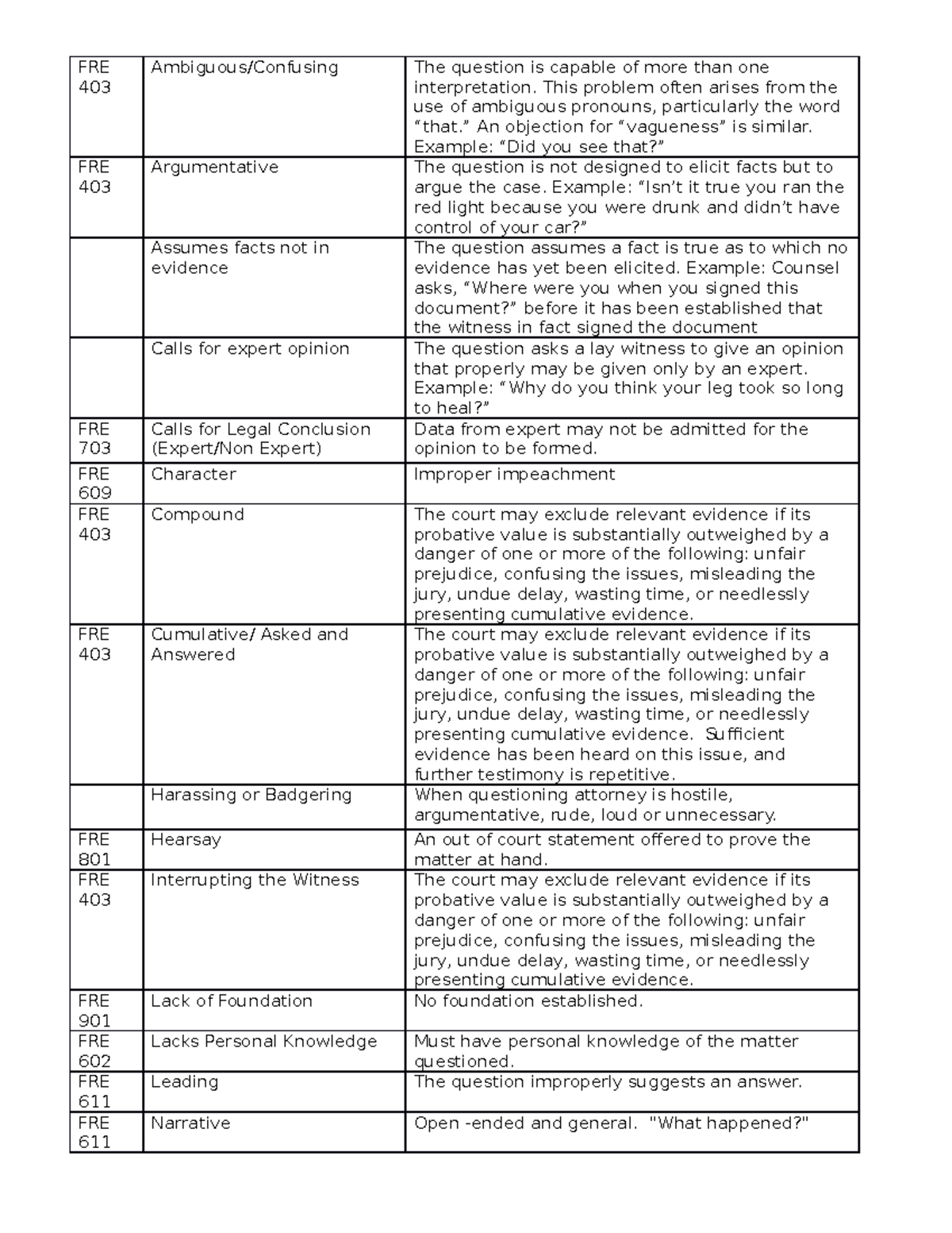 FRE Objection Cheat Sheet for Legal Proceedings and Evidence - Studocu