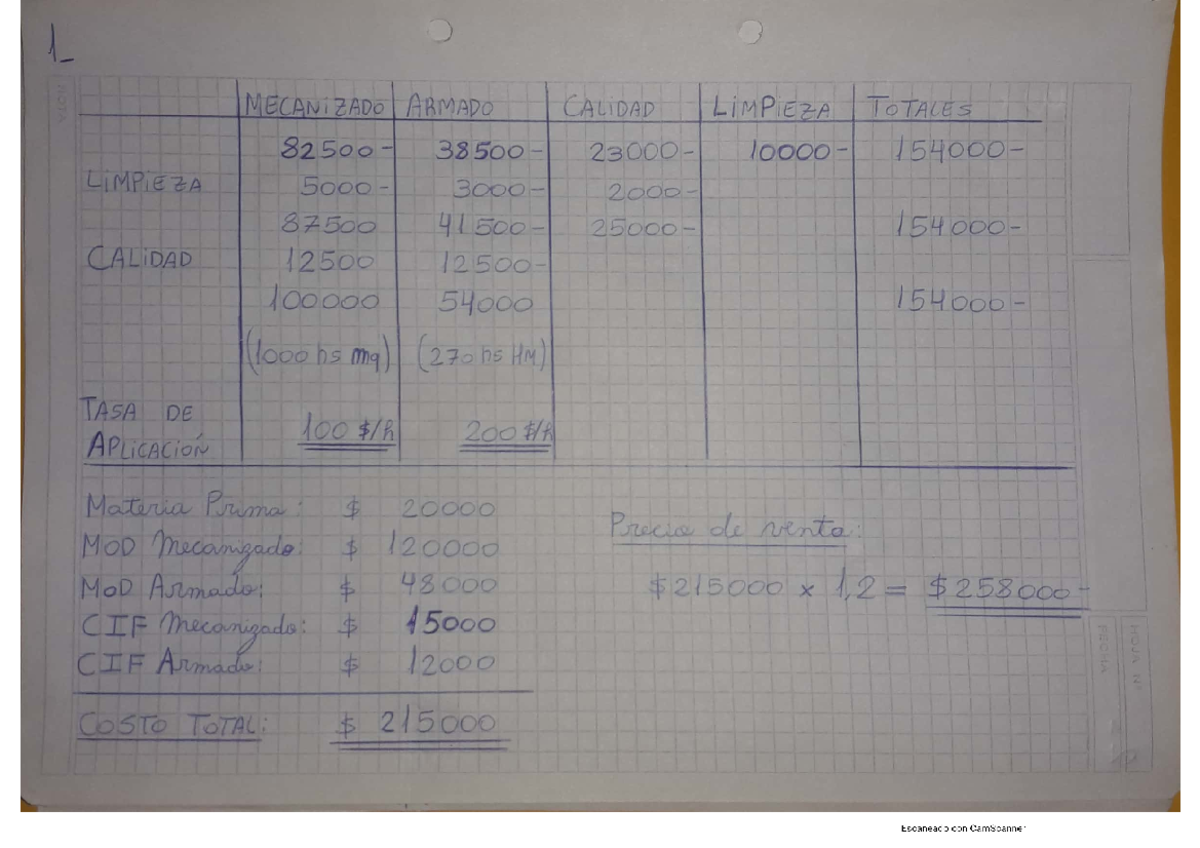 Práctica Final Economía 2: Análisis de Costos y Presupuestos - Studocu