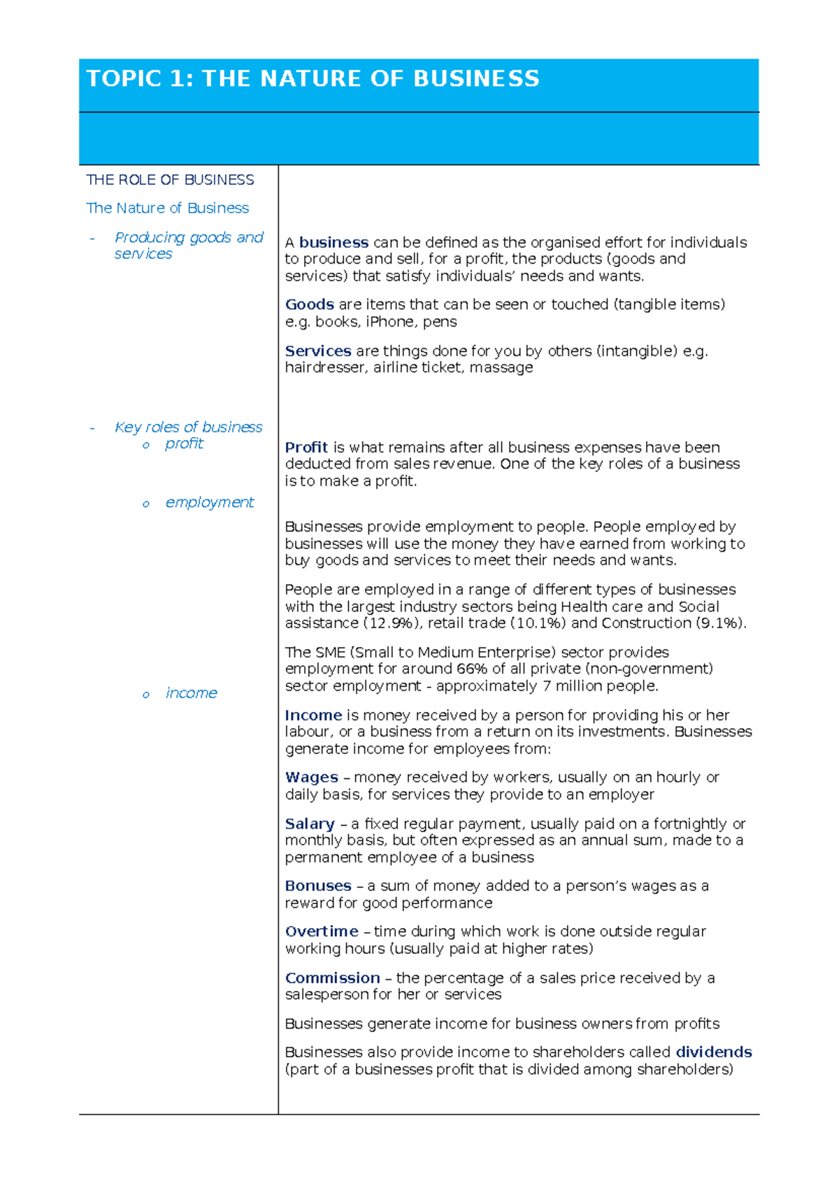 Business 101: Term 1 Notes on The Nature and Role of Business - Studocu