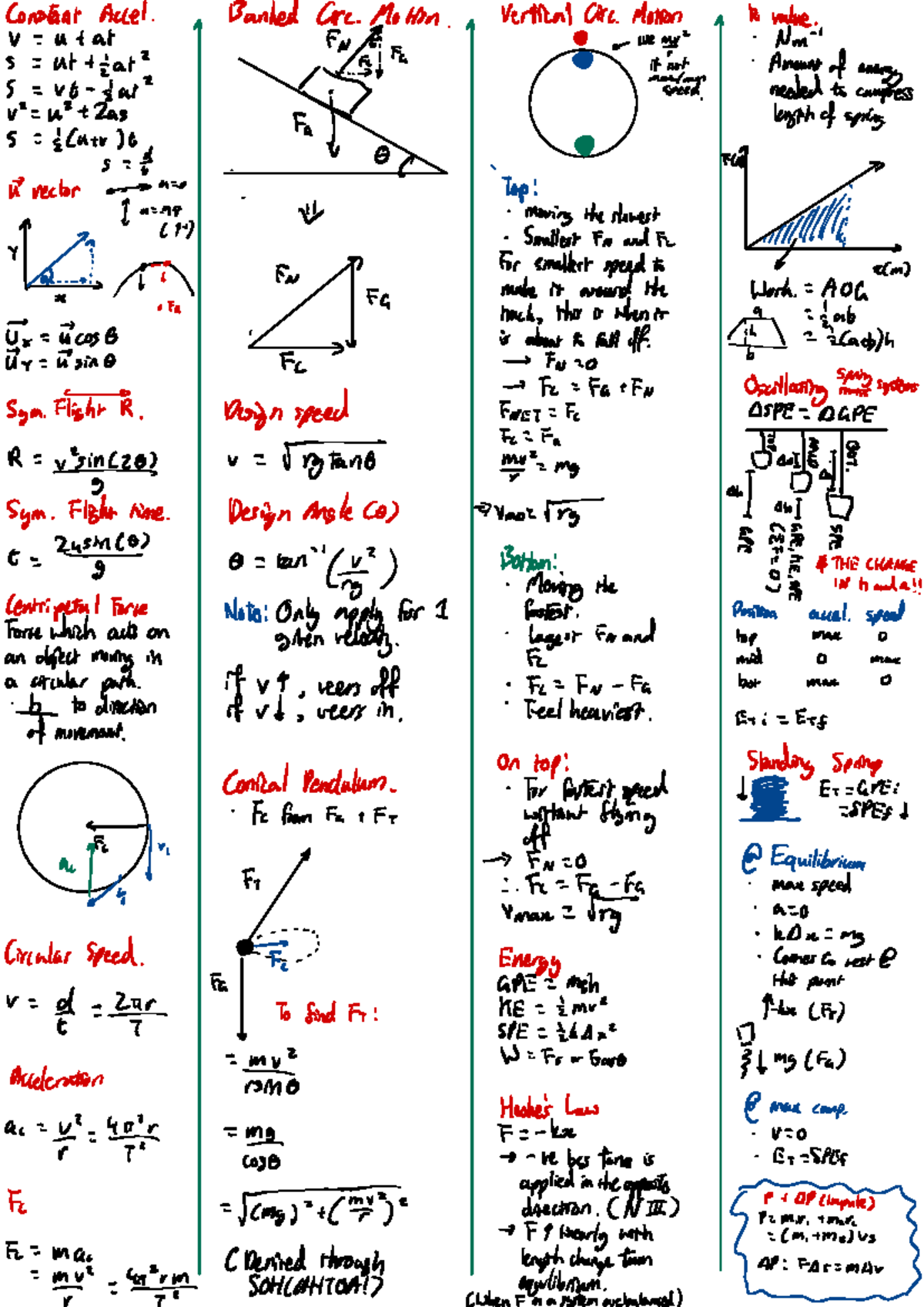 Motion Cheat Sheet: Key Concepts and Formulas for Physics (PHYS 101 ...