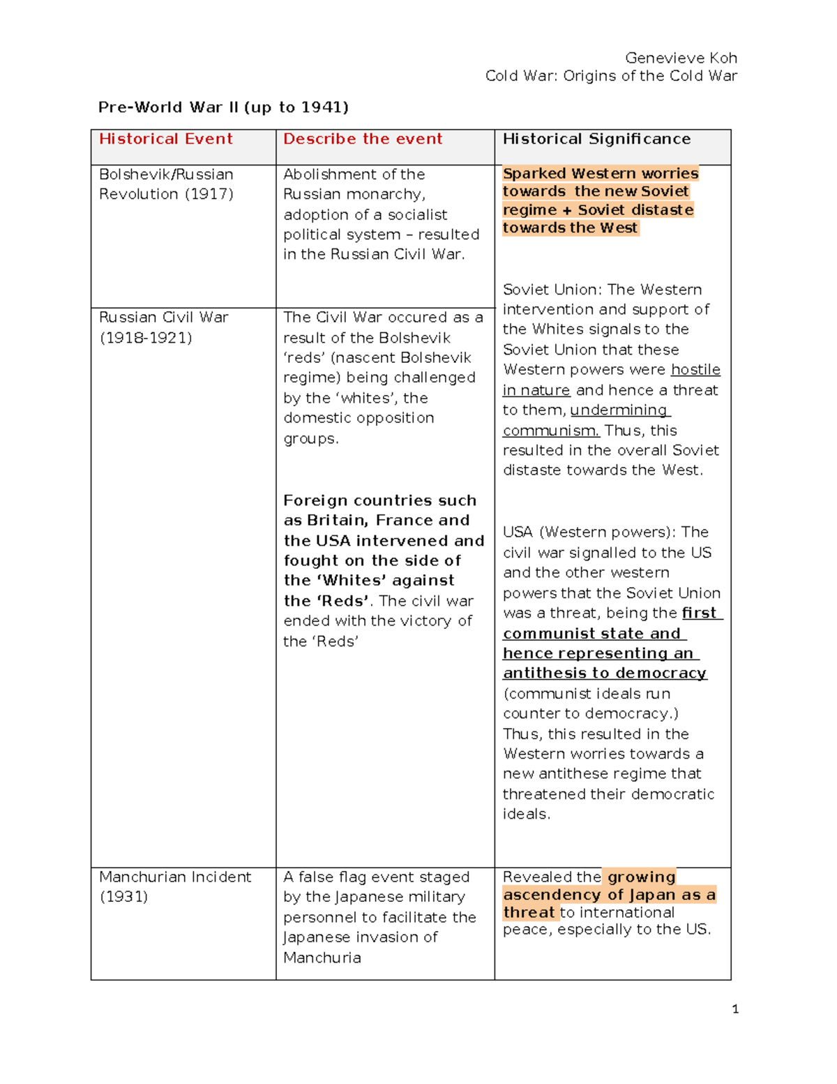 Origins of the Cold War: Key Events and Significance (HIST 101) - Studocu