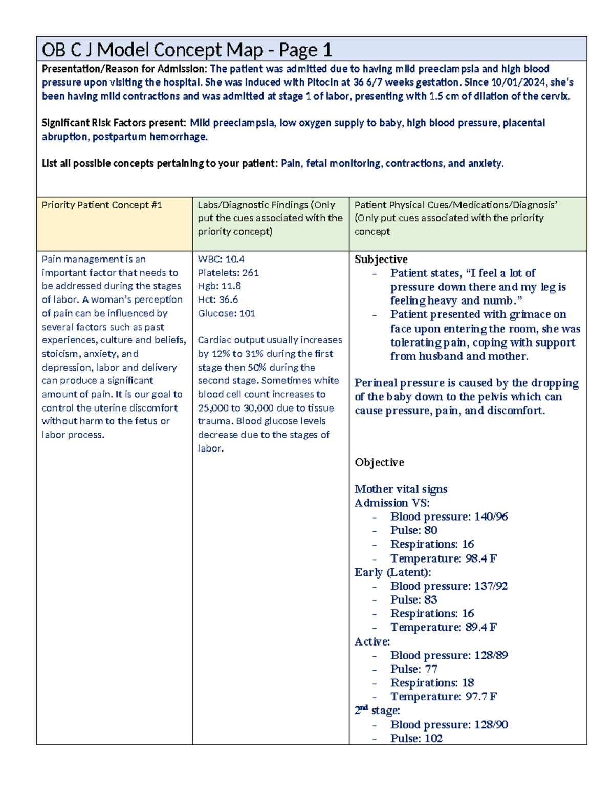 CJM L&D - Comprehensive CJM Analysis for Labor & Delivery Cases - Studocu