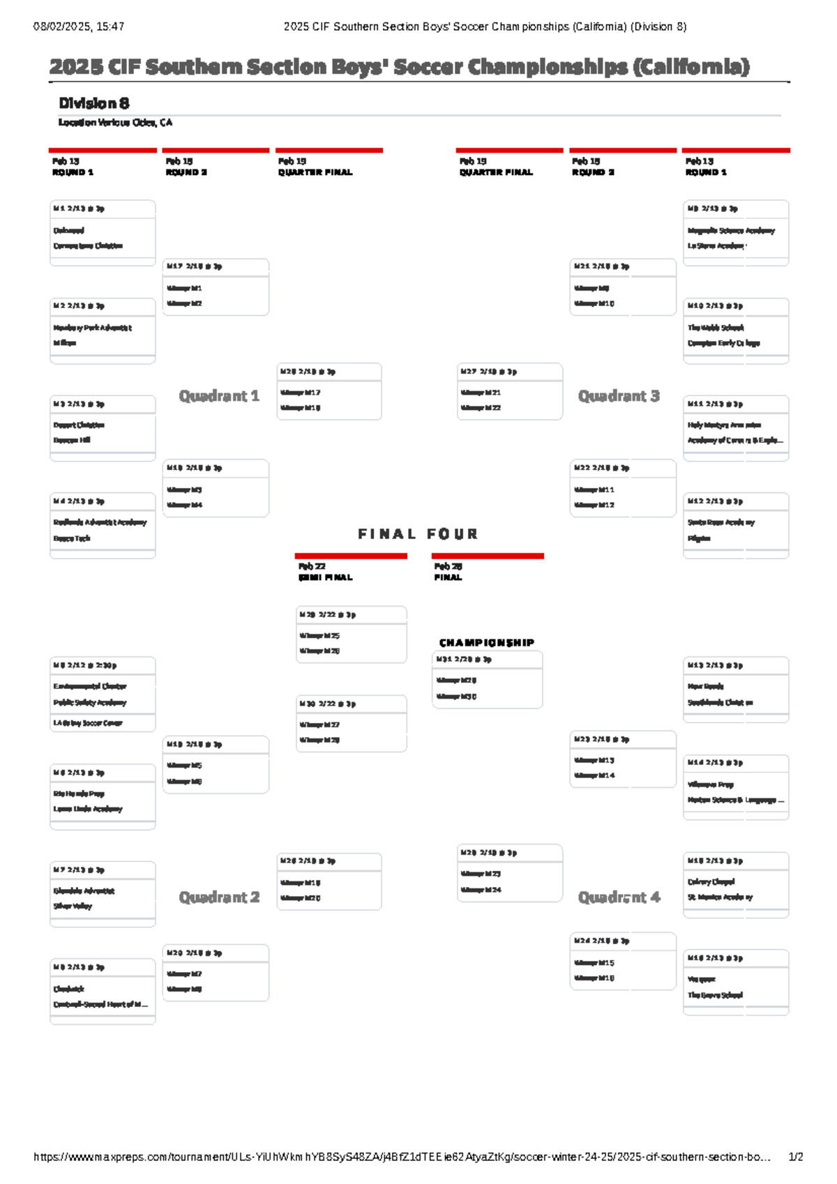 The Southern Section Playoff Bracket is a Participation Trophy for Mediocrity