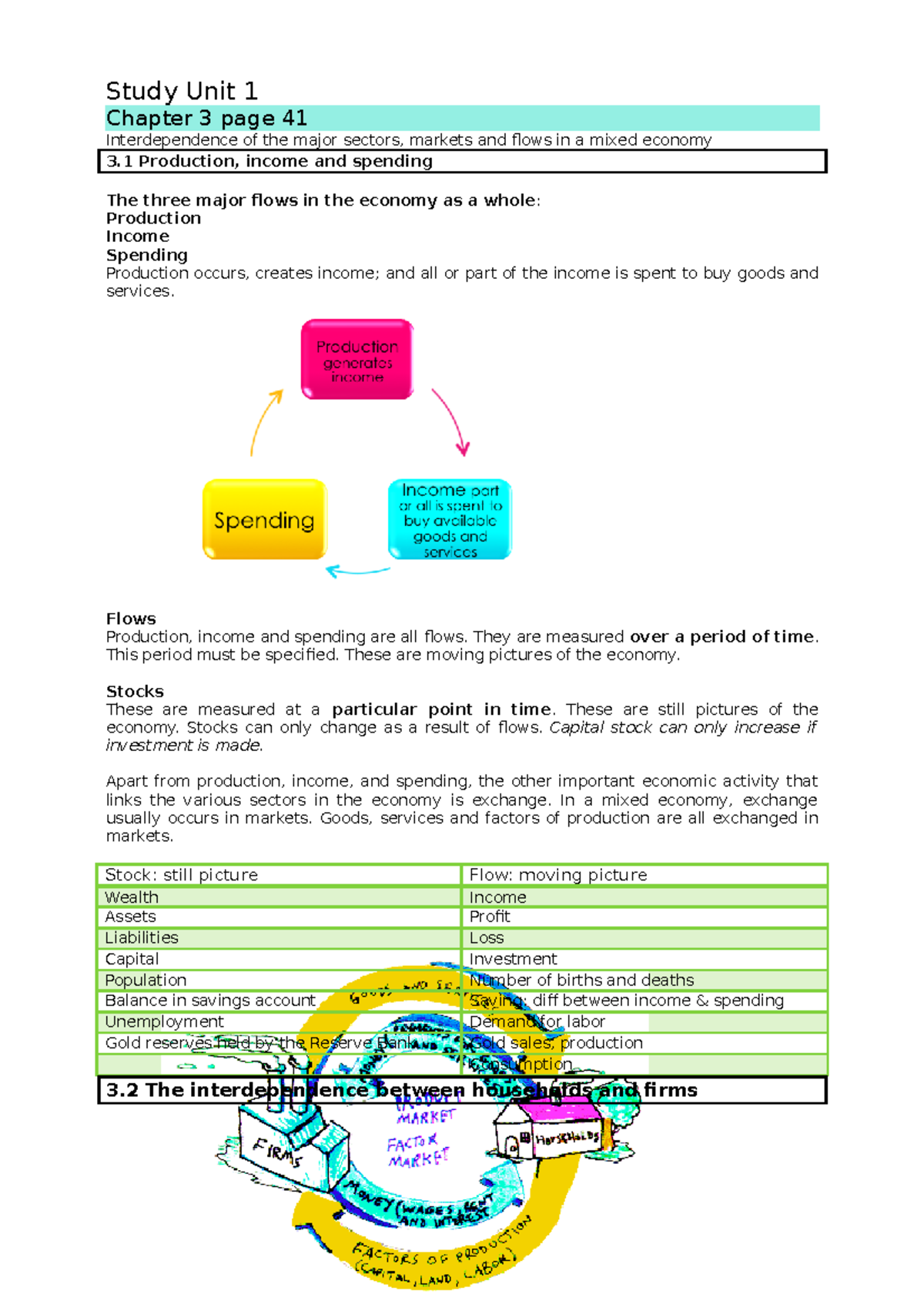 ECS1601 - Chapter Summaries: Economic Flows and Sectors Study Notes ...