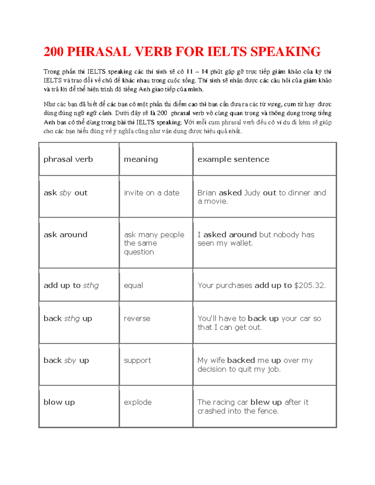 200 Essential Phrasal Verbs for IELTS Speaking Preparation - Studocu