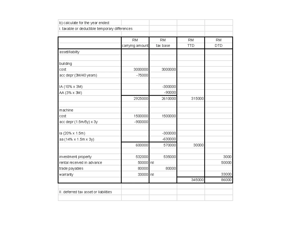 FAR570 Financial Accounting & Reporting Test July 2023 - Studocu