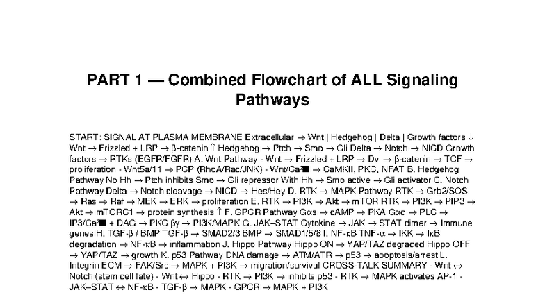 Combined Signaling Pathways Complete - PART 1 — Combined Flowchart of ...