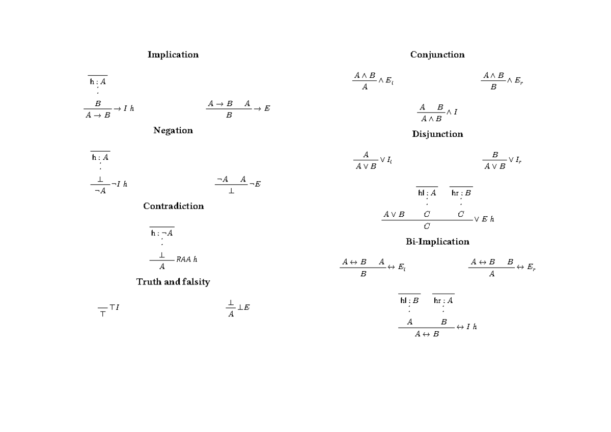 Logic Nd Rules: Implication, Conjunction, Negation, and More - Studeersnel