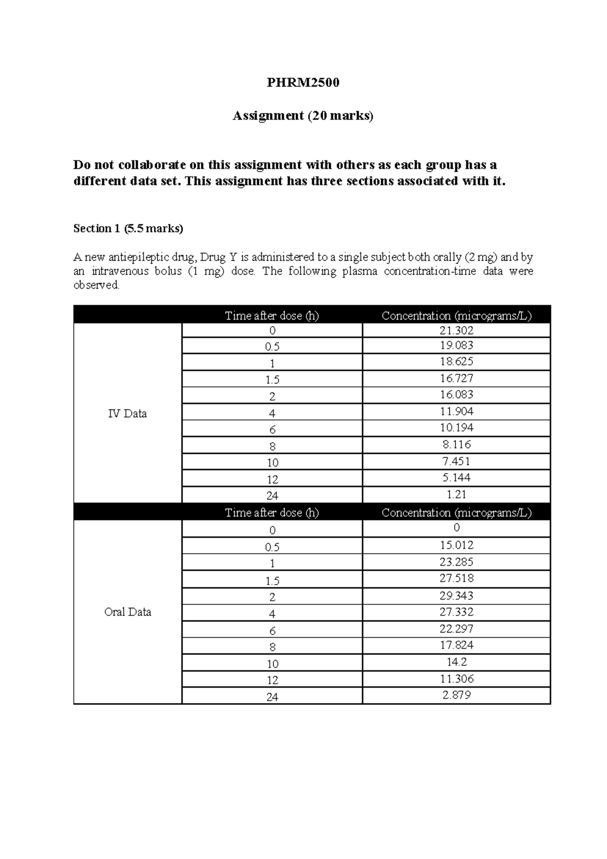 PHRM2500 Assignment: Pharmacokinetics of Drug Y and Drug Z Analysis ...