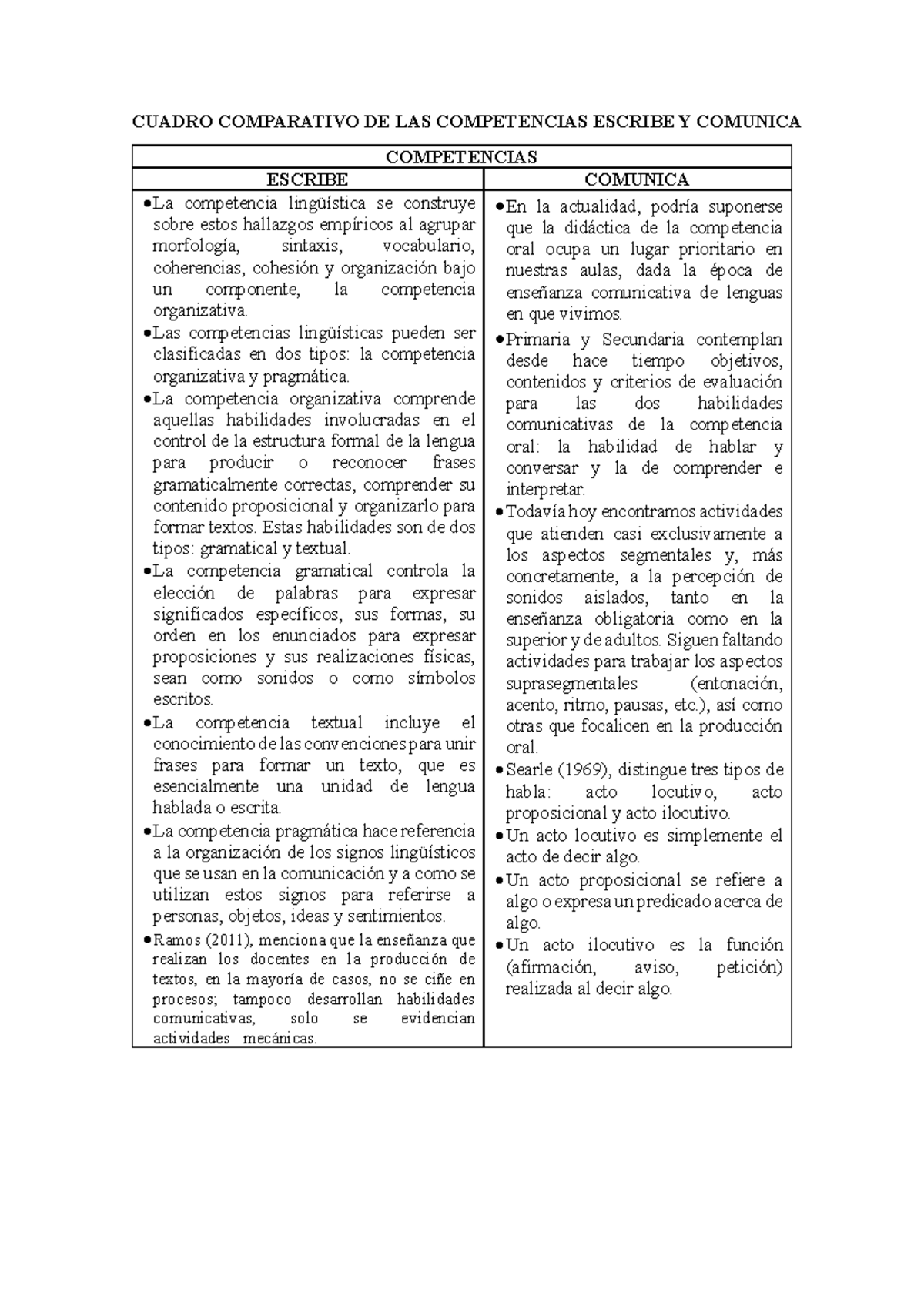 Cuadro Comparativo de Competencias Lingüísticas - APUNTES - Studocu