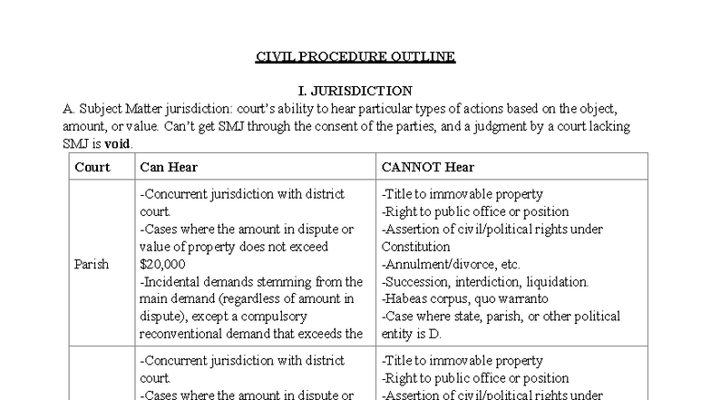 CIVIL PROCEDURE OUTLINE: JURISDICTION & RECUSAL (LA Bar Exam) - Studocu