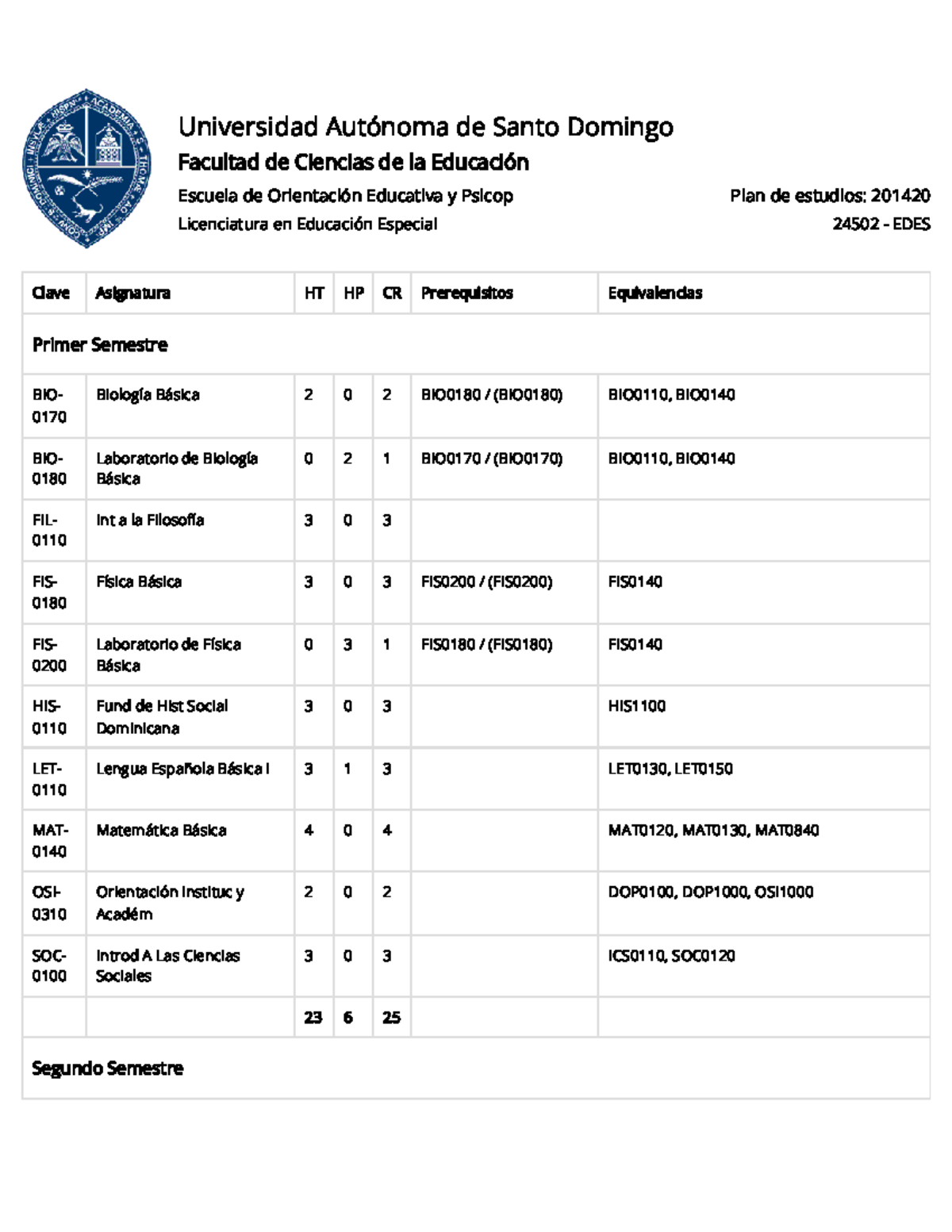 Plan de Estudios Licenciatura en Educación Especial 24502 EDES UASD ...
