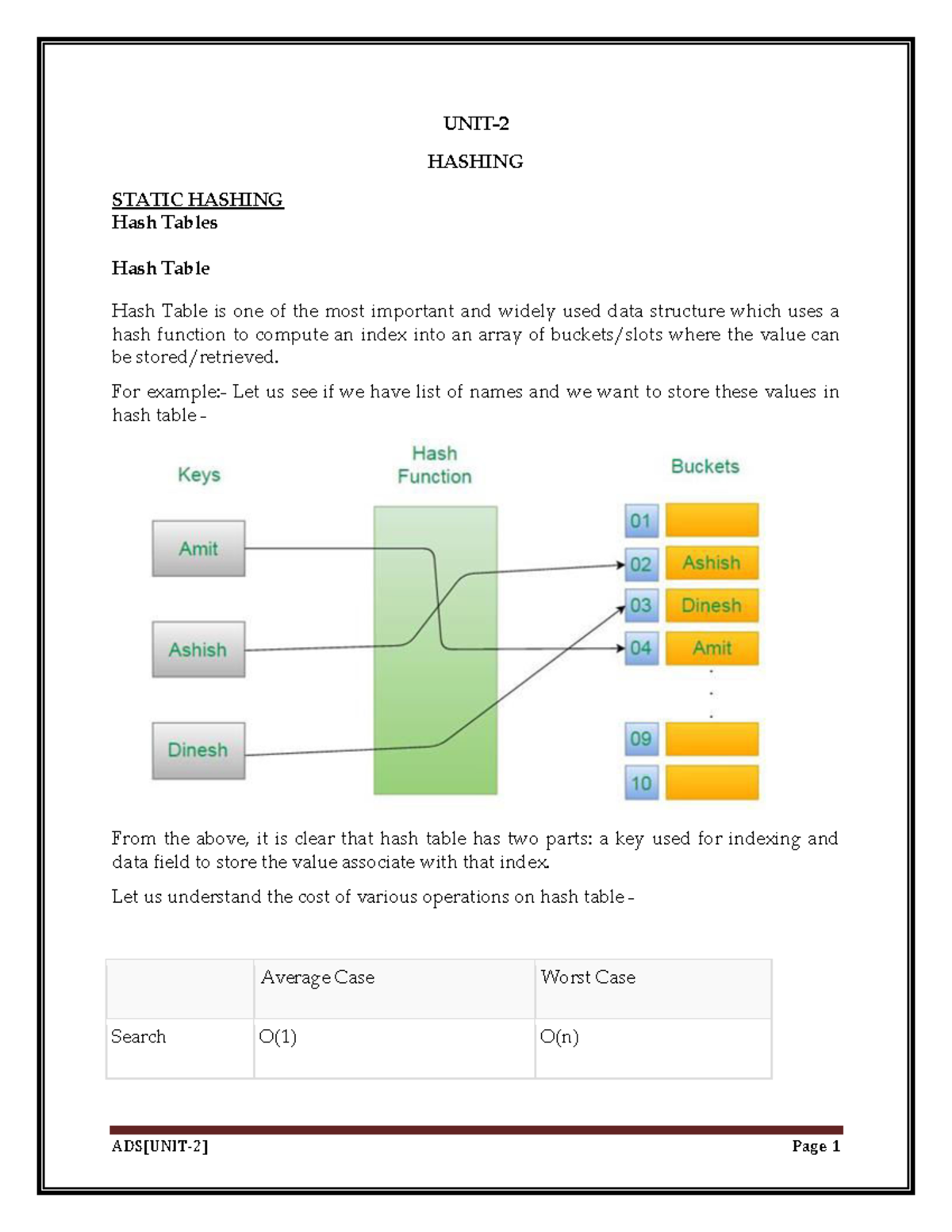 Advanced Data Structures: Hashing Techniques - Unit 1 Notes - Studocu