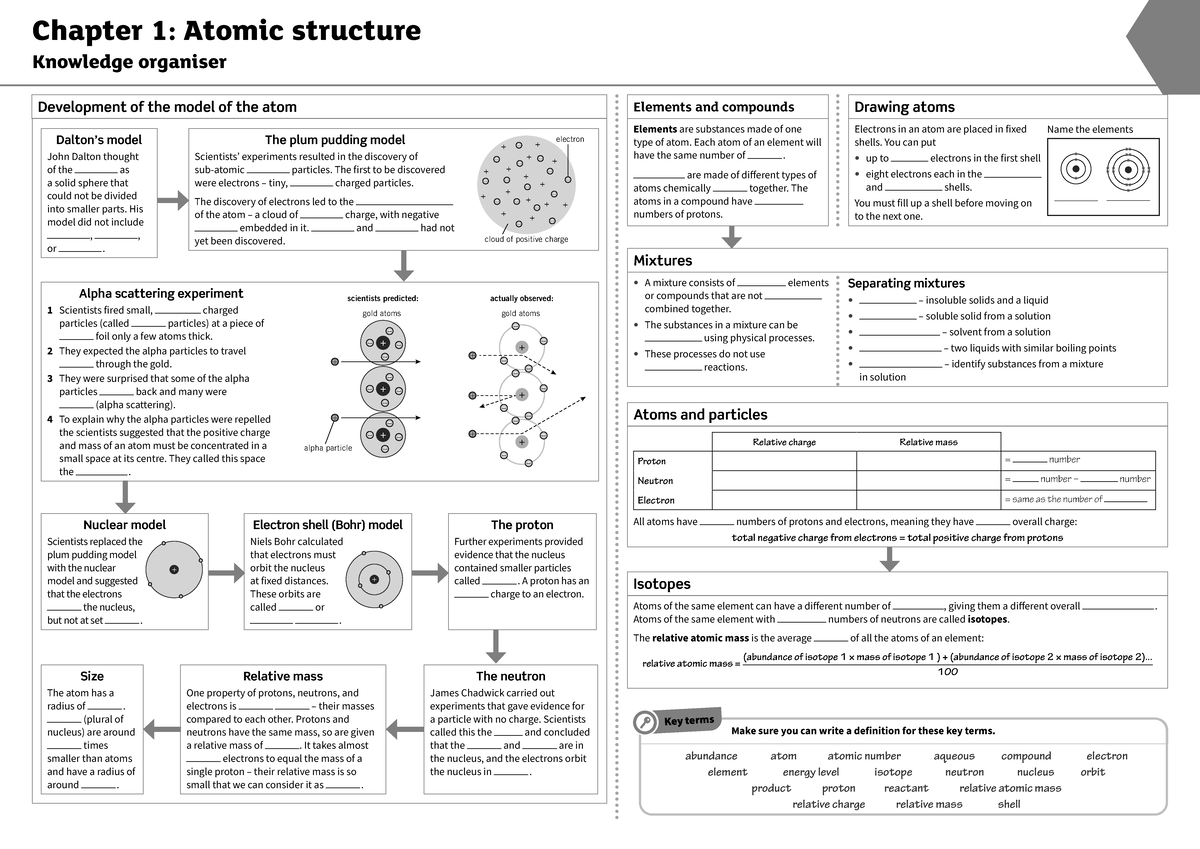 C1: Atomic Structure Knowledge Organiser - Key Concepts & Models - Studocu