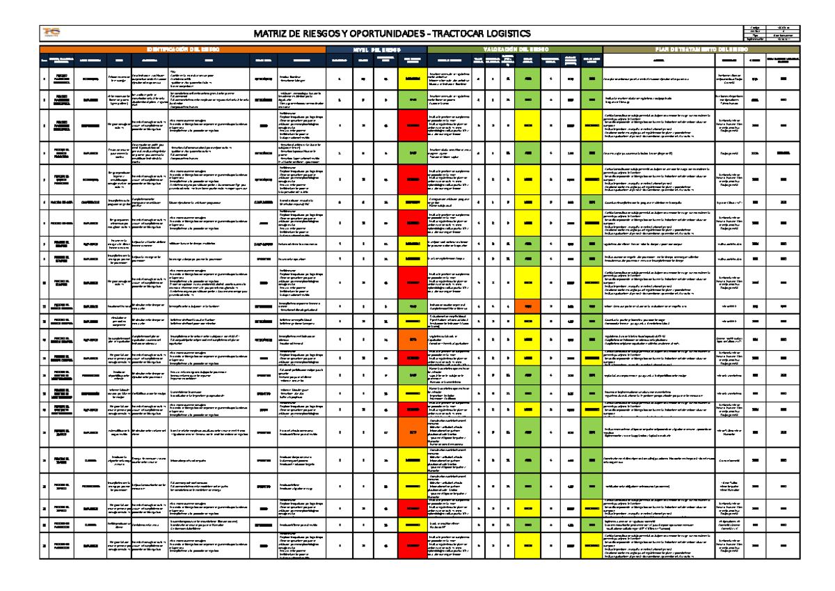 Matriz de Riesgo y Oportunidades 2019-2021 para SIG-OD - Document Preview