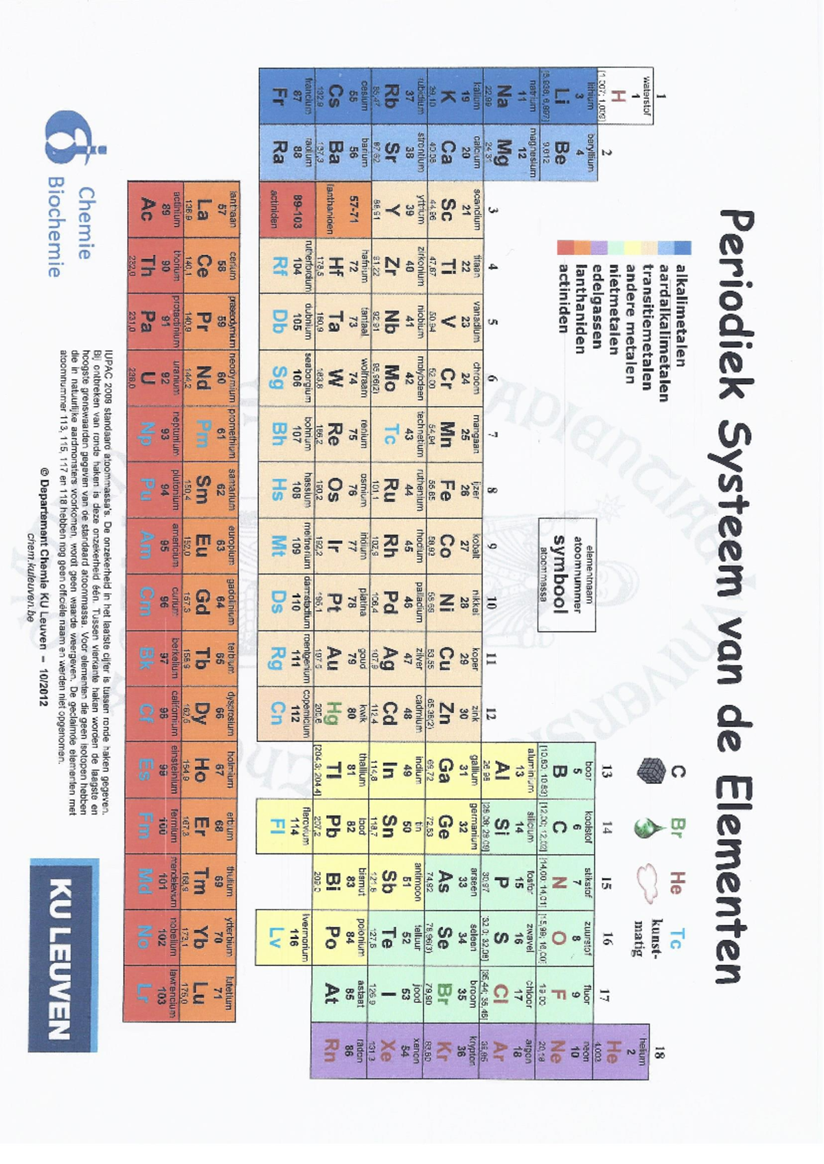 empireposter – educatieve elementen – periodiek systeem – afmetingen (cm), ca. 91,5x61 - Poster, NIEUW - 3-talig: Engels, Duits, Frans bevat gegevens over atomaantal, atomgewicht, korte tekens us