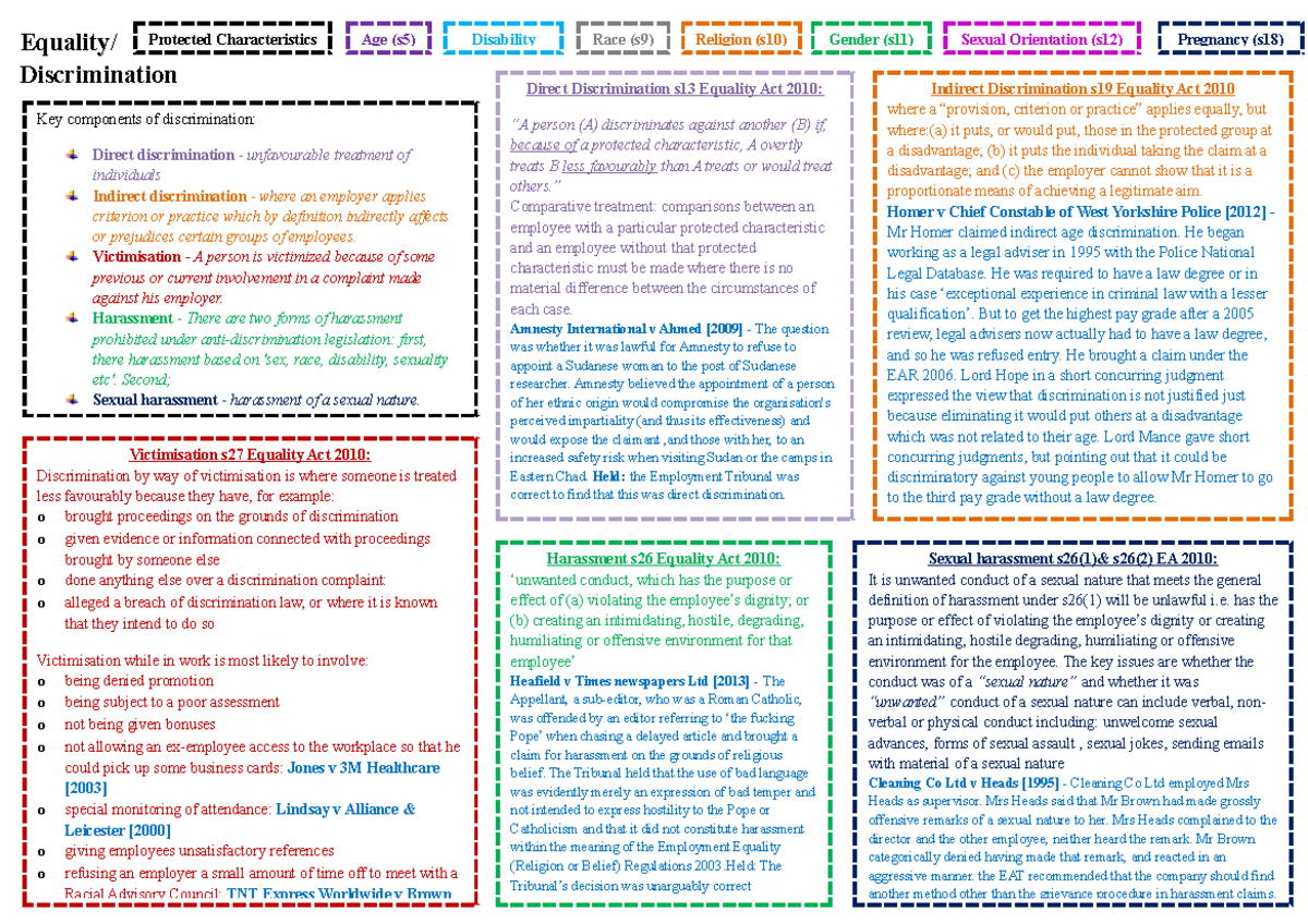 Employment Law I Final Exam Study Guide: Discrimination & Cases - Studocu