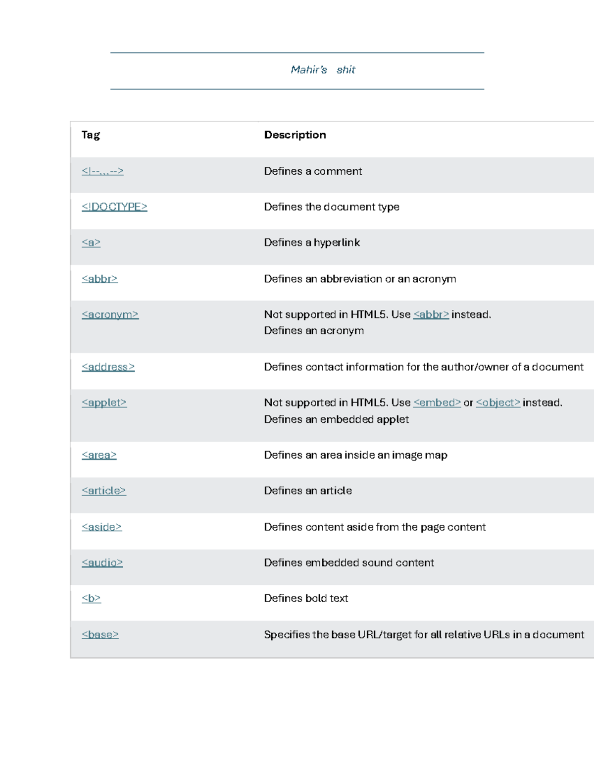 HTML Tags Overview - hvy - Studocu