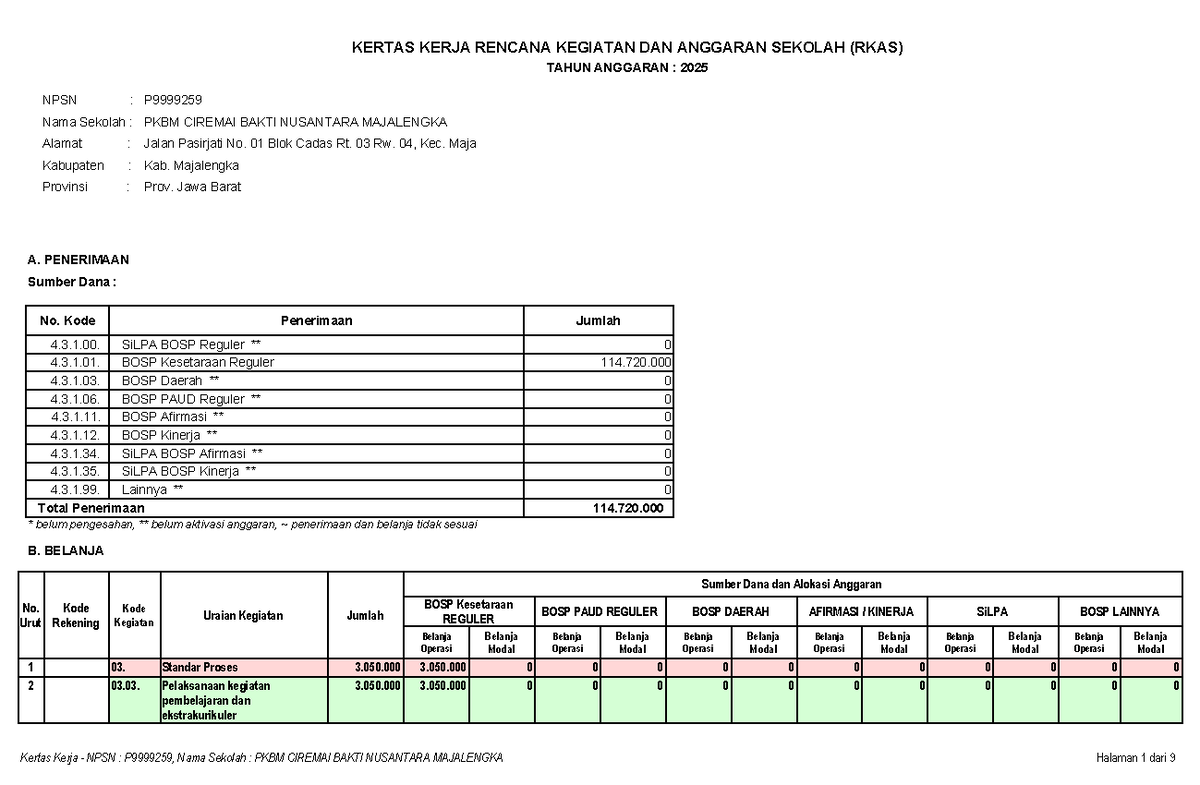 RKAS 2025: Rencana Kegiatan dan Anggaran PKBM Ciremai Bakti - Studocu