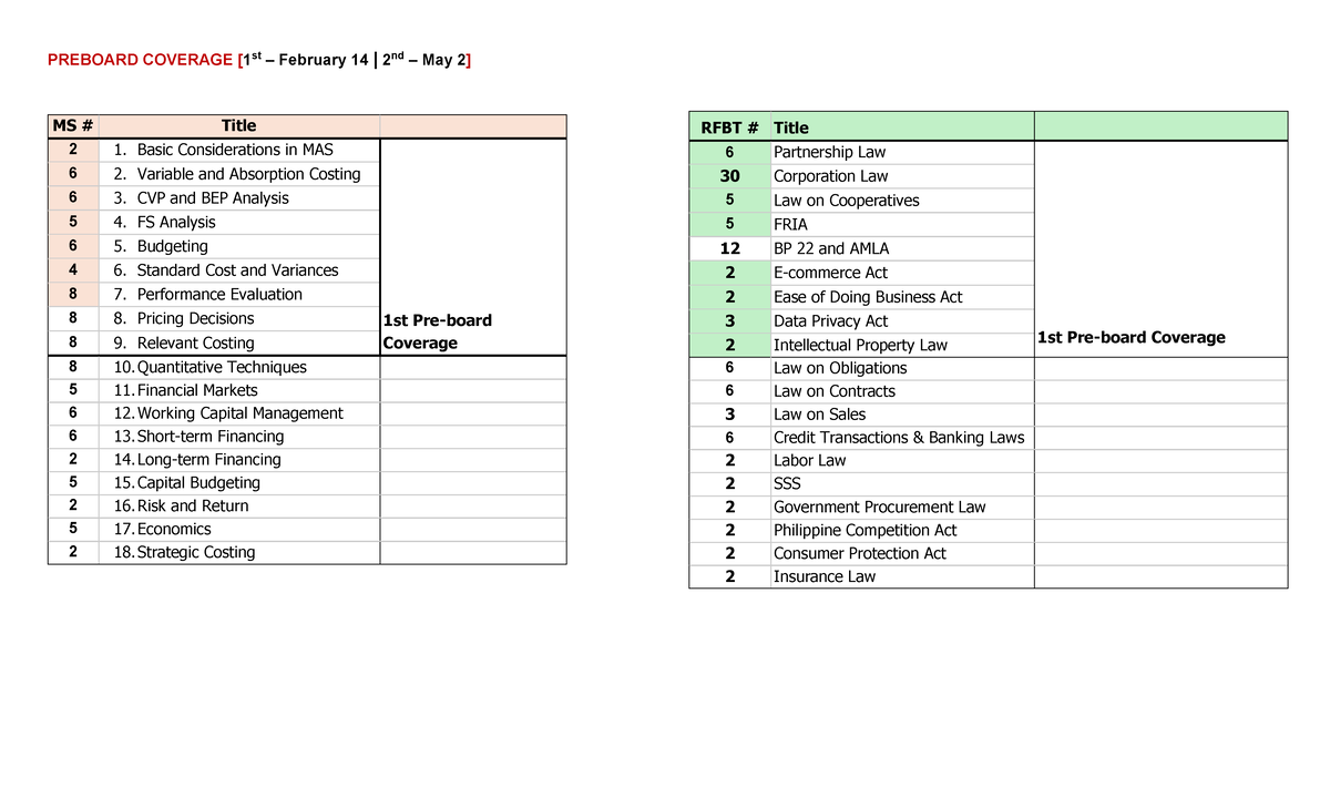 Preboard Coverage: Key Topics in MAS & FAR for Exam Prep - Studocu