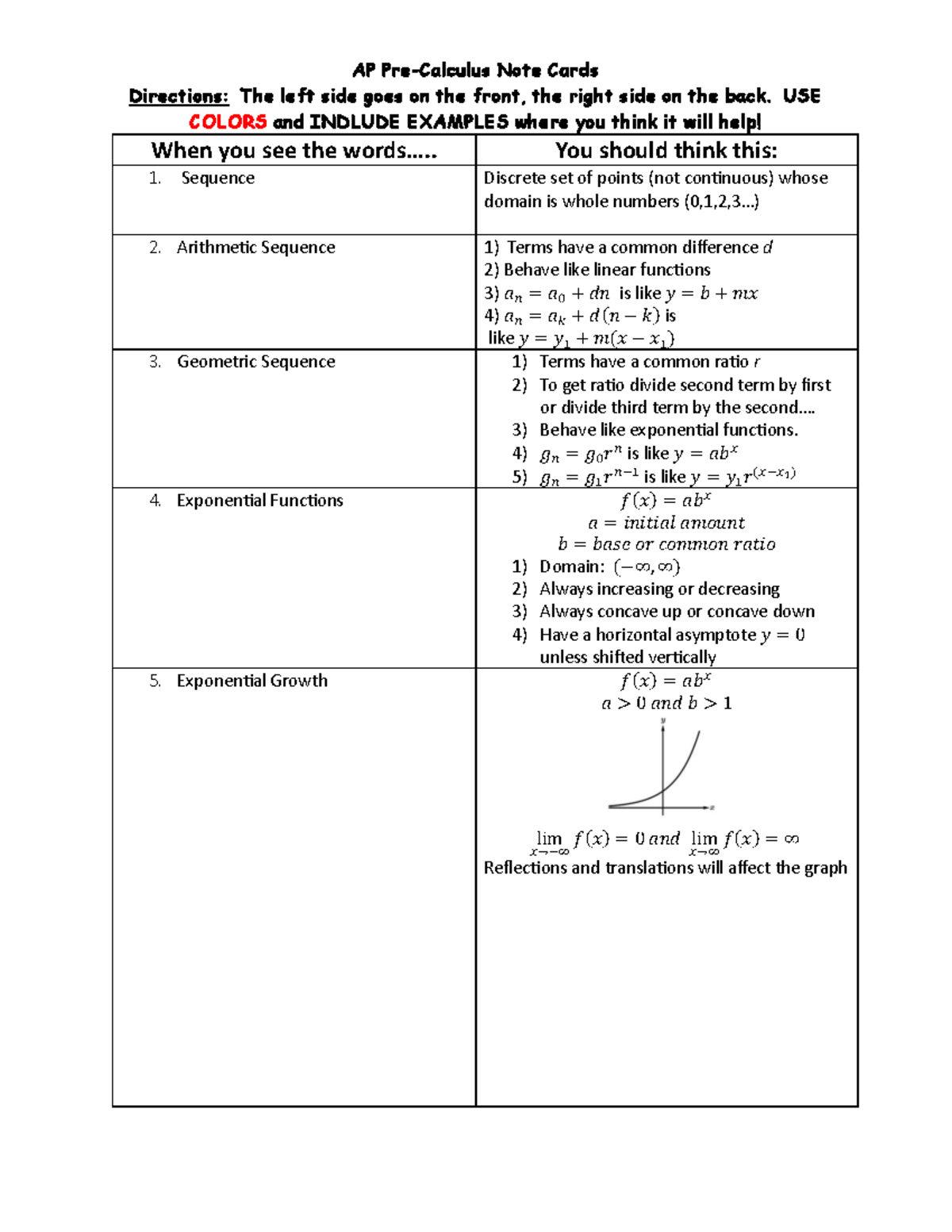 AP Calculus Unit 2 Notecards: Sequences, Functions, and Logarithms ...