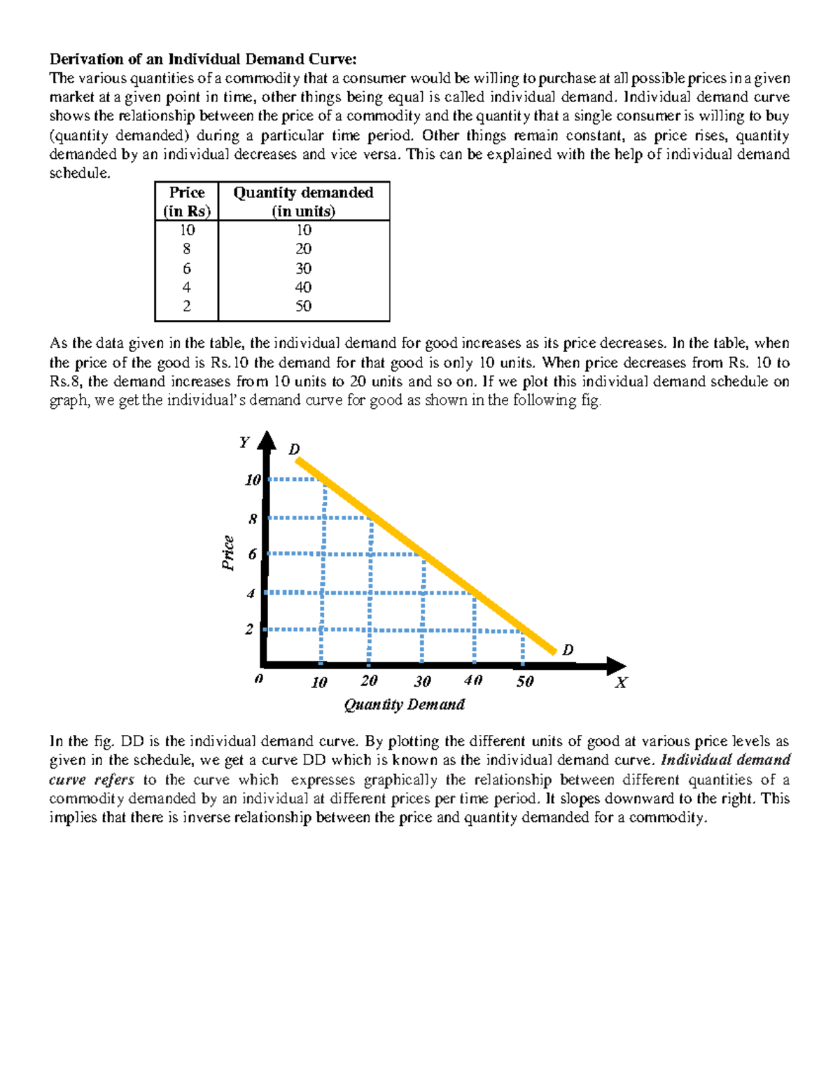Individual Demand Curve Derivation and Market Demand Analysis - Studocu