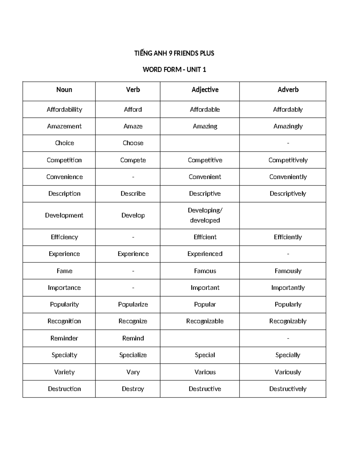 TIẾNG ANH 9 FRIENDS PLUS WORD FORM UNIT 1-4 Phrasal Verbs Notes - Studocu