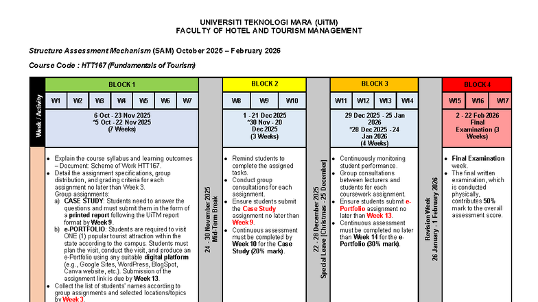HTT167 Structured Assessment Mechanism (SAM) Oct 2025 - Feb 2026 - Studocu