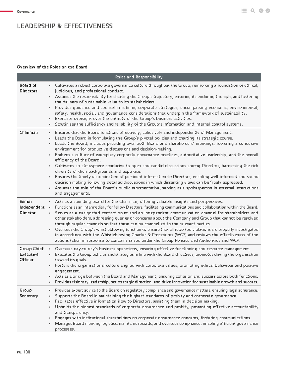 Roles AND Responsibility OF CODM - Overview of the Roles on the Board ...