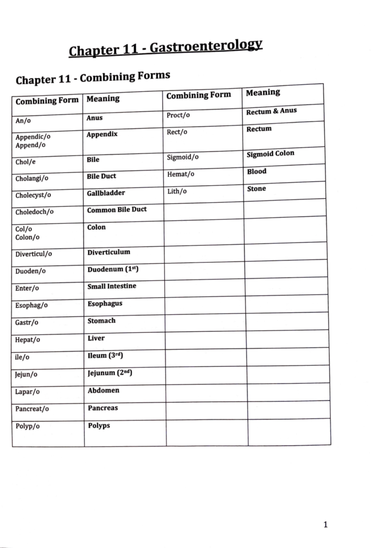 Ch. 11 Gastroenterology Terminology and Definitions - Studocu