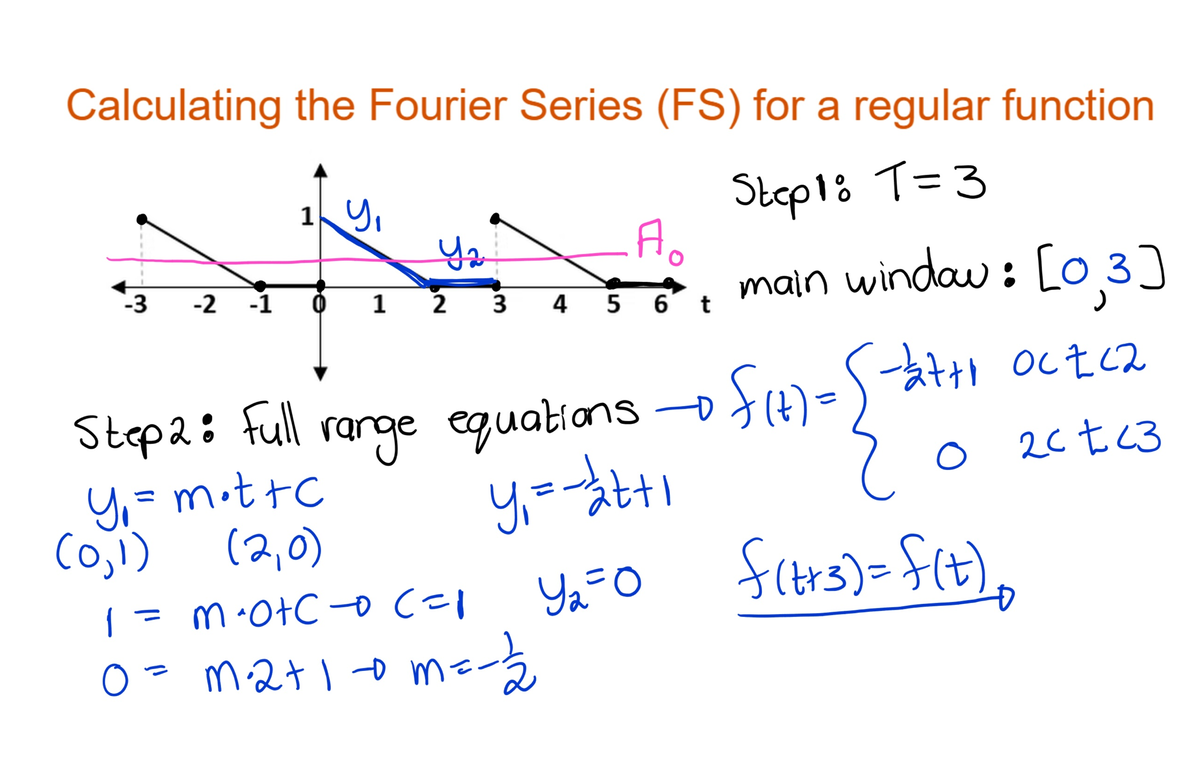 Calculating Fourier Series (FS) for Regular & Half Functions N2 - Studocu