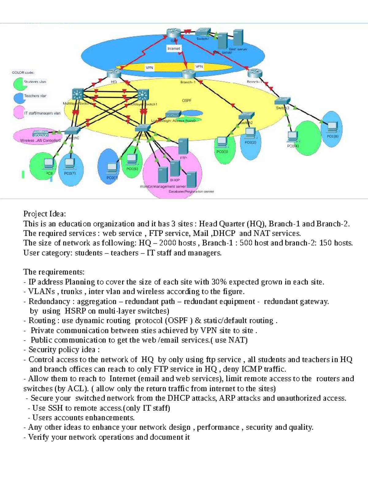 Project-CCNA: Comprehensive Network Design and Security Plan - Studocu
