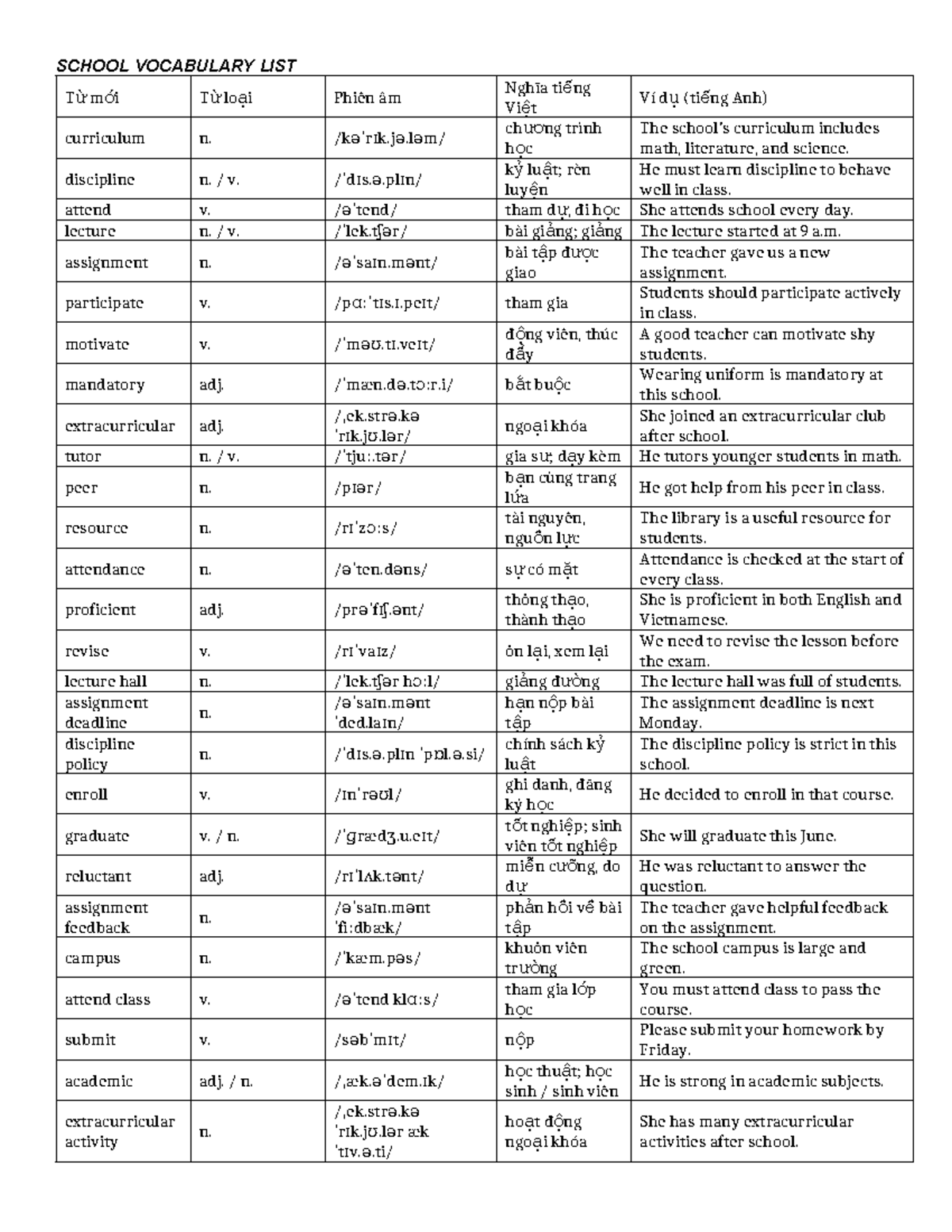 SCHOOL VOCABULARY LIST: Key Terms and Definitions - Studocu
