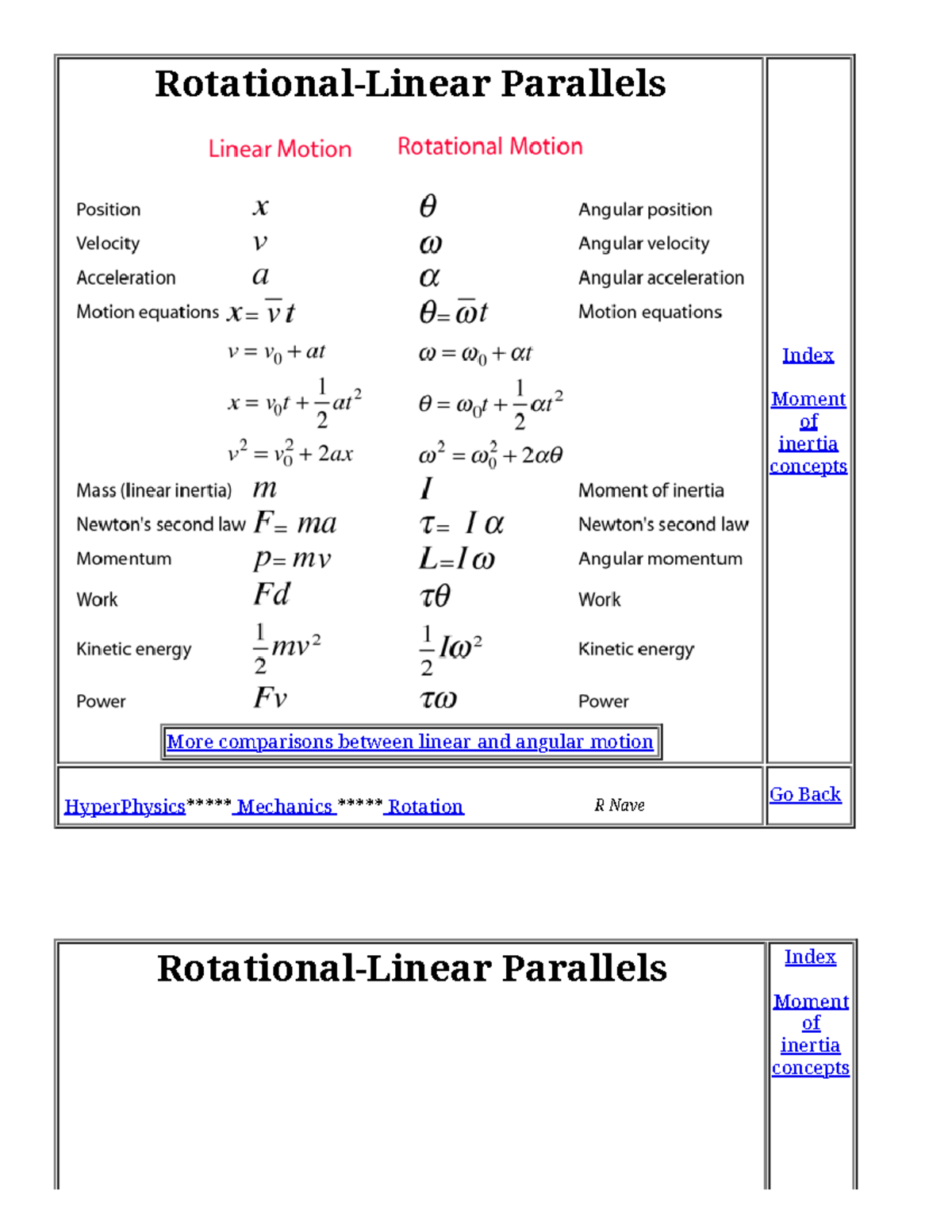 Understanding Moment of Inertia in Rotational Mechanics - Studocu