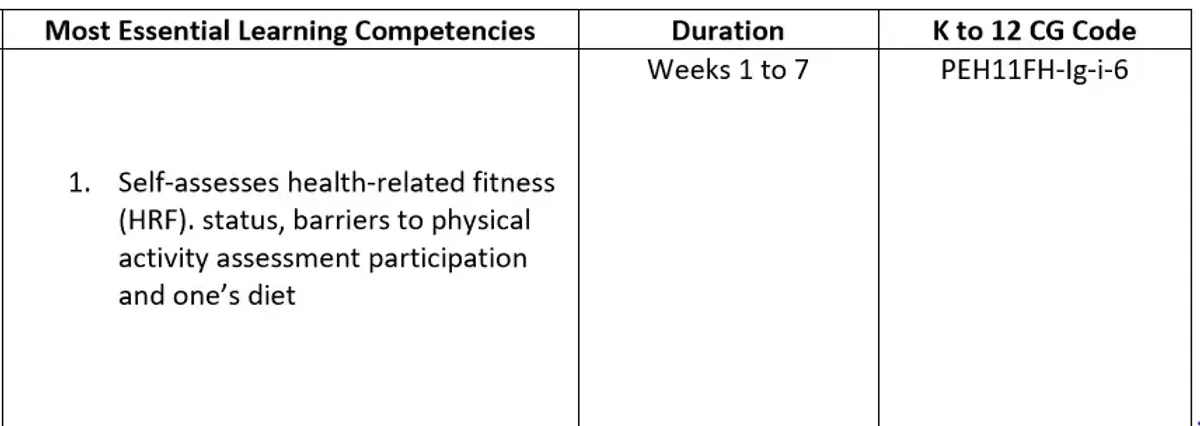 H.O.P.E 1 Q1 Module 1: The Healthiest and Fittest Me for Grade 11 - Studocu