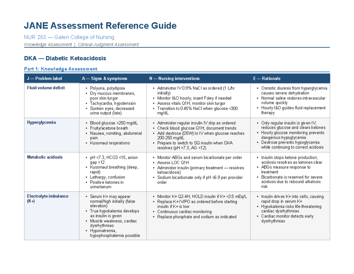 JANE Assessment Guide: NUR 283 Clinical Judgment & Knowledge on DKA ...