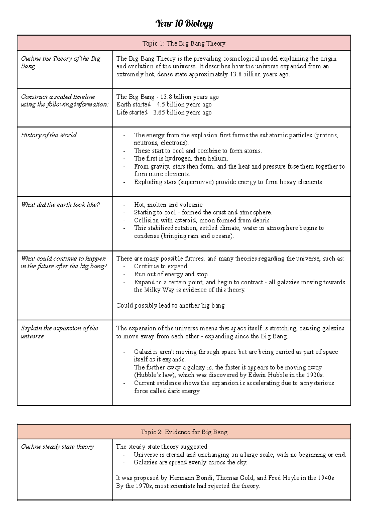 Year 10 Biology: The Big Bang Theory and Evolution Overview - Studocu