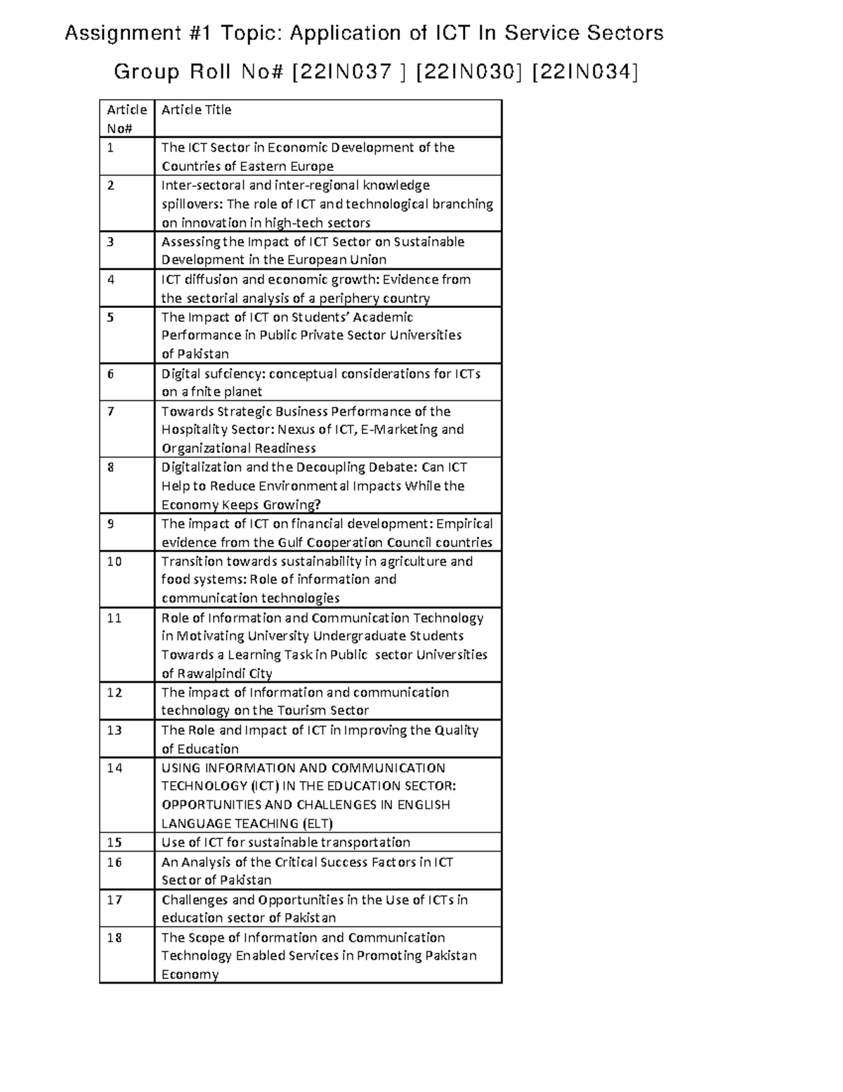 [22IN037] Assignment on ICT's Role in Economic Development and ...