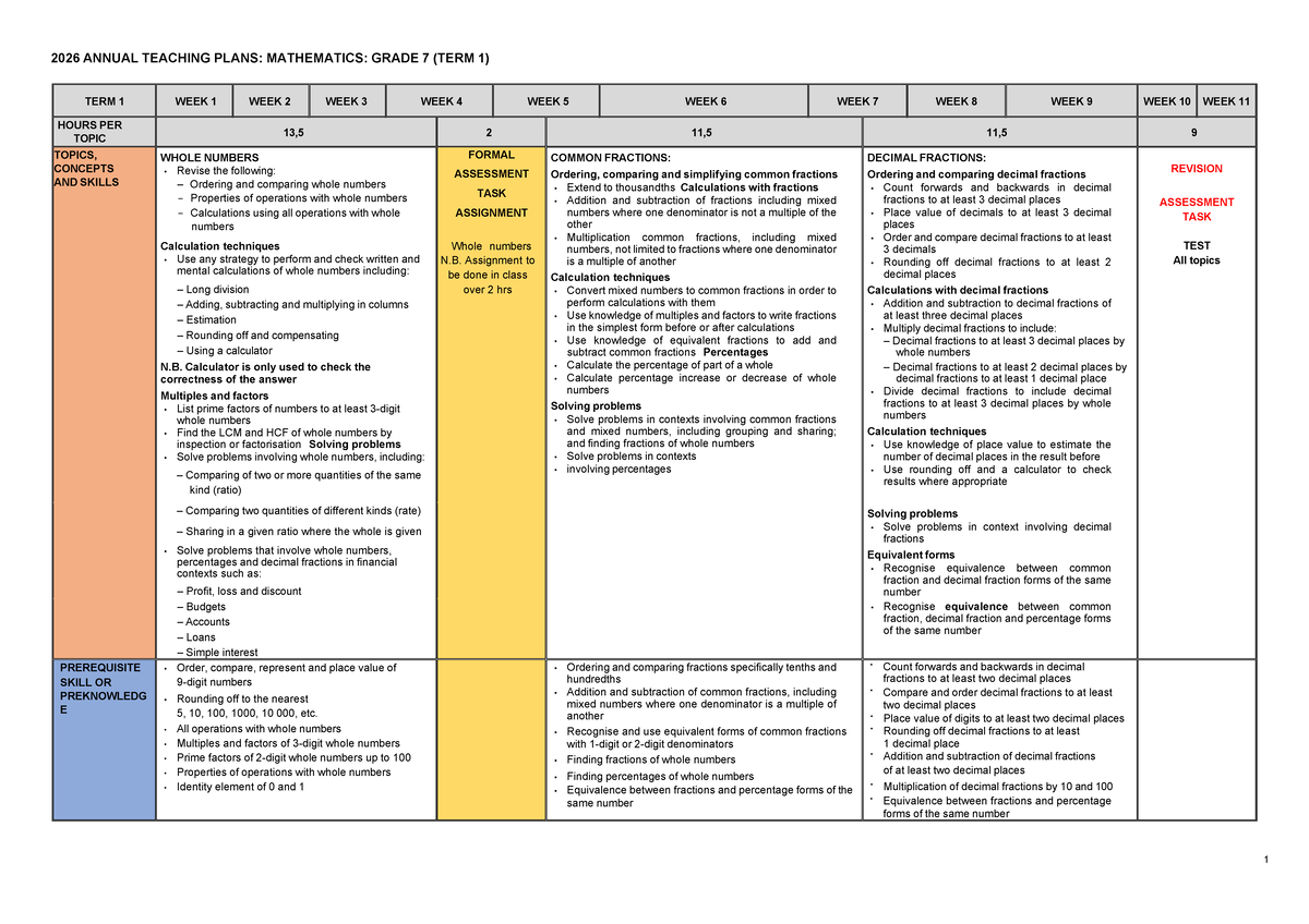 2026 GRADE 7 MATHEMATICS ANNUAL TEACHING PLANS: TERM 1-4 - Studocu