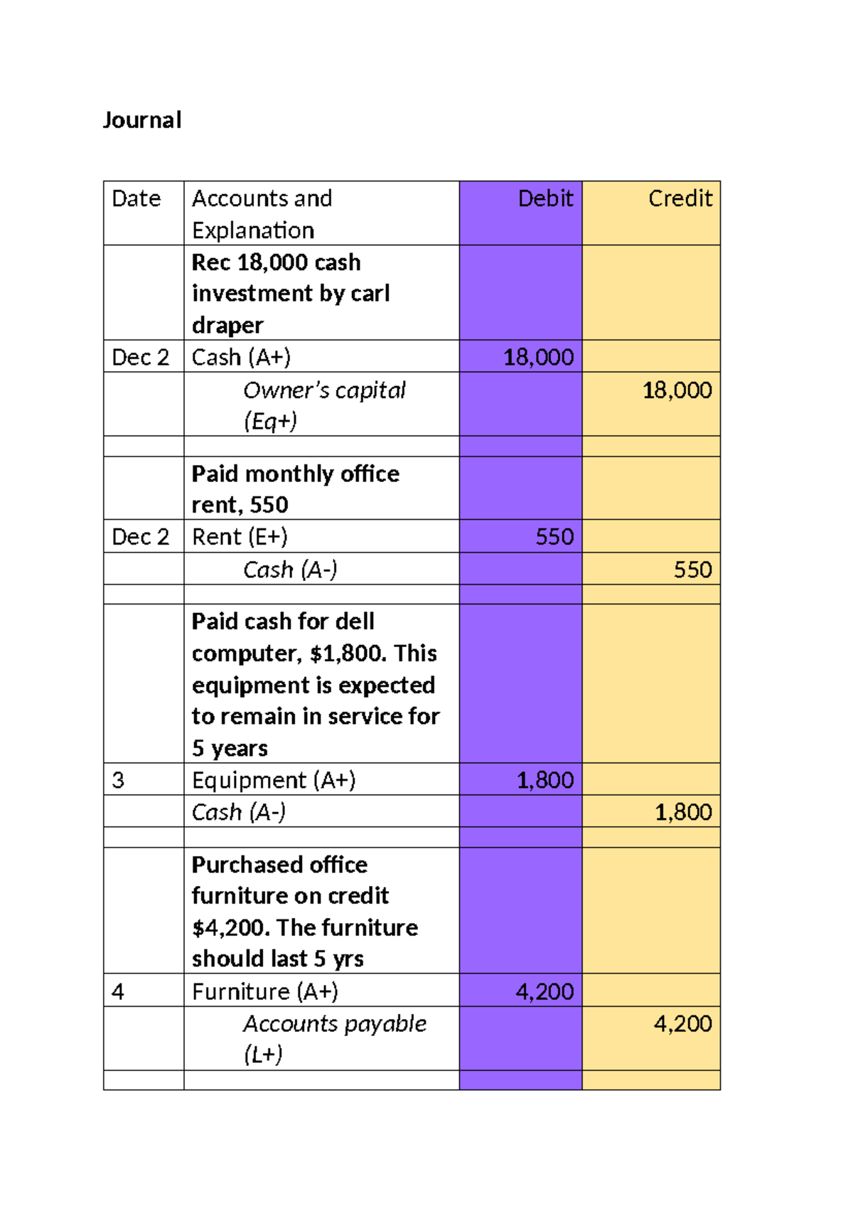 Journal and Ledger Templates for Accounting (ACCT 101) - Studocu