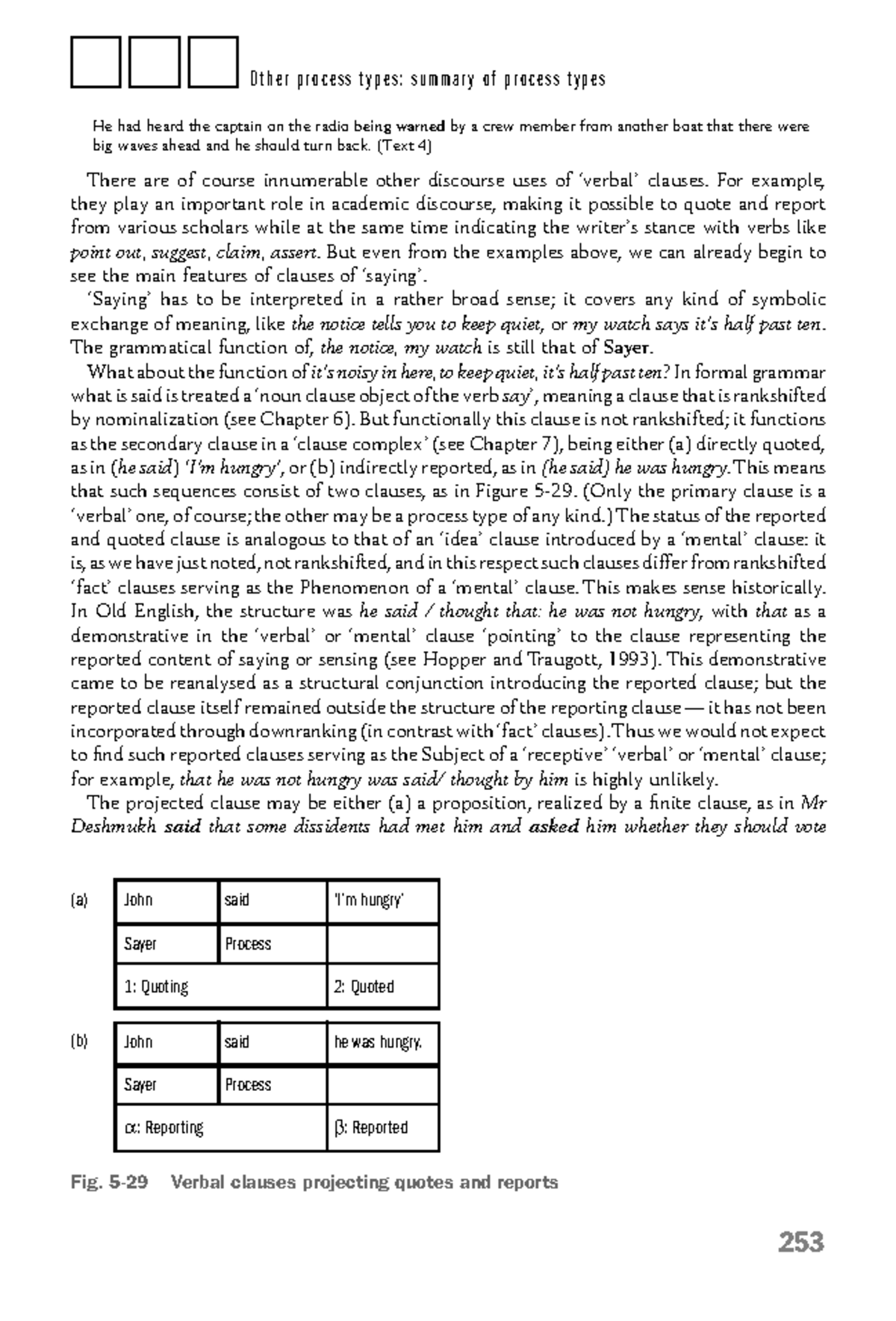Summary of Process Types in Functional Grammar (ENG101) - Studocu
