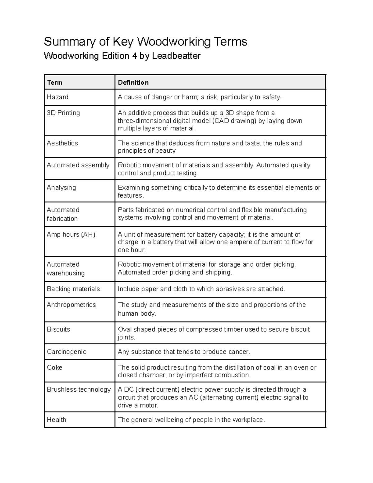 Key Woodworking Terms - Edition 4 Summary by Leadbeatter - Studocu