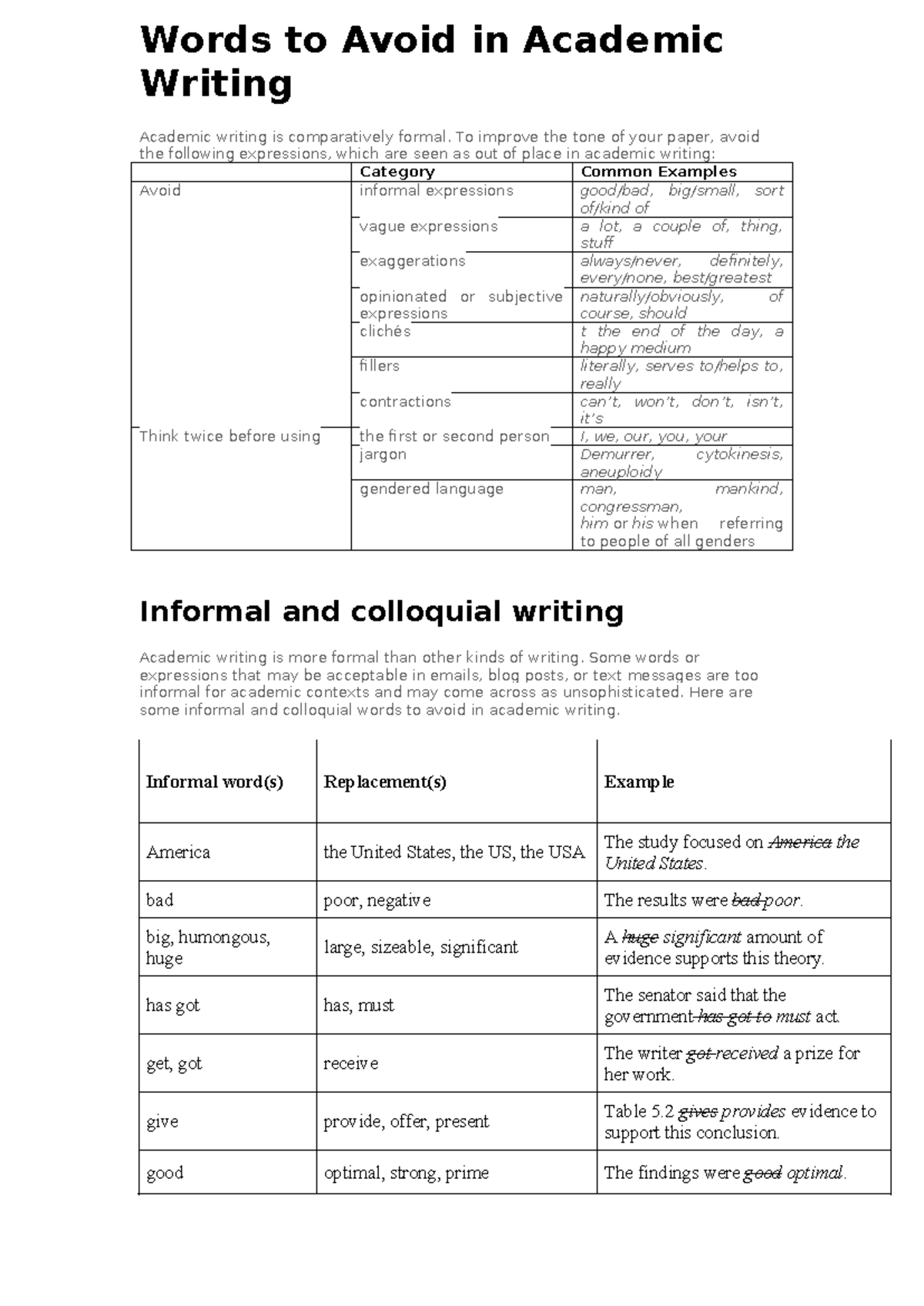 Words to Avoid in Academic Writing: Enhancing Formality and Precision ...